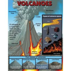 Song volcanoes