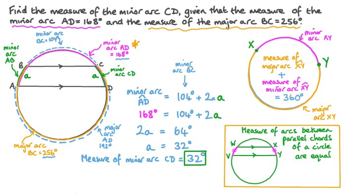 Minor arc kl measures 135