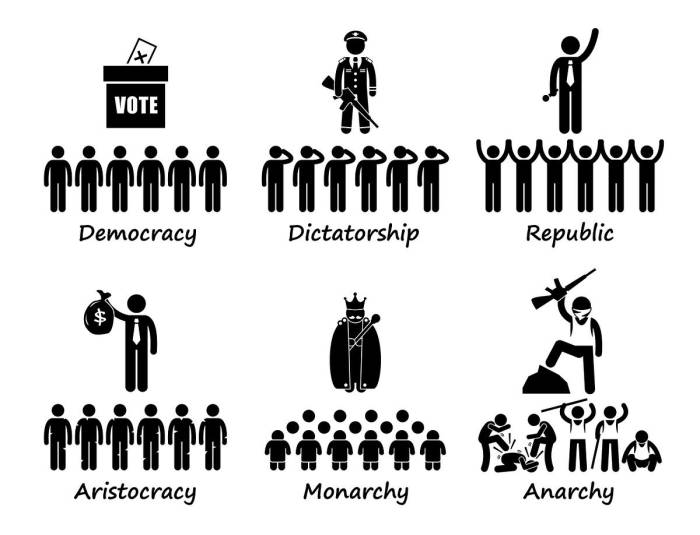 Oligarchy democracy autocracy subject