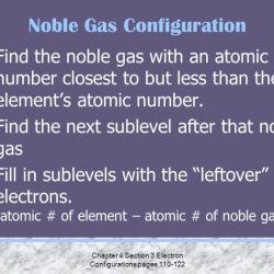 Chapter 4 review arrangement of electrons in atoms