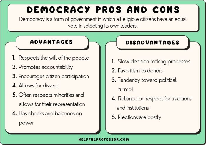 Democracy autocracy oligarchy types government