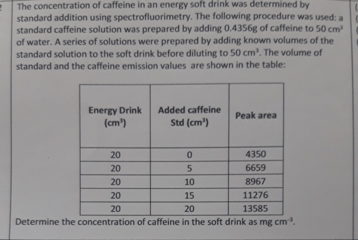 Caffeine concentration